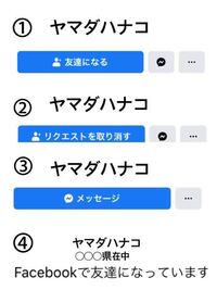 Facebookの友達リクエストについて 2ヶ月程前に久しぶ Yahoo 知恵袋