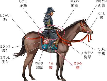 昭和戦中頃　馬鞍 戦国時代は、合戦で馬に乗って戦ったそうですが？ - 日本の馬はポ