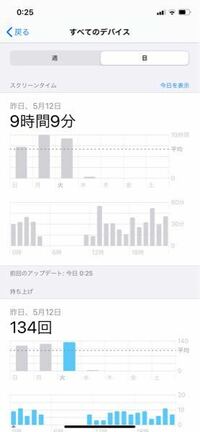 いとこの香典の金額について いとこが亡くなり通夜 葬儀に参列しますが Yahoo 知恵袋