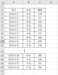 EXCELのSUMIFS関数について

EXCELで次の画像ような表があるとします。 この表からSUMIFS関数を使用して

①A社の4月分の実績を合計する
②4月1日の全社の実績を合計する

にはどのようにすれば良いのでしょうか。