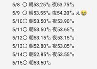 ウォーキング約１時間 5 6ｋｍ と軽い食事制限を約１年続けて Yahoo 知恵袋