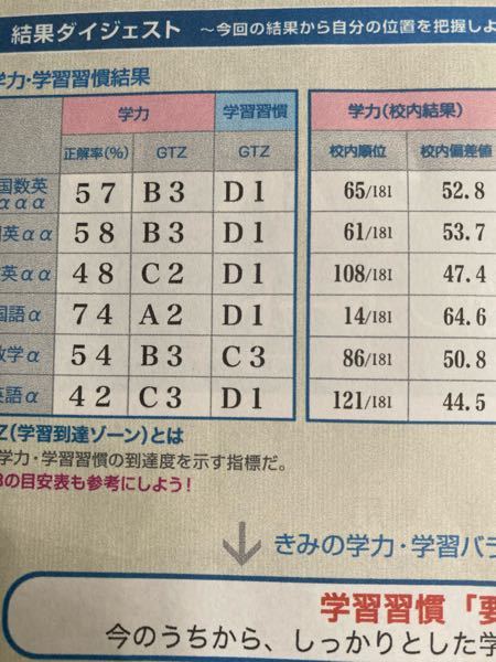 中学一年生の息子がいます。 - 9月実施のベネッセ第二回学力