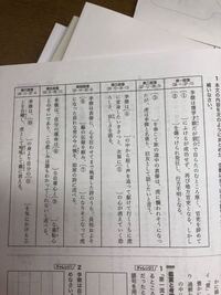 山月記のプリントを今日中に解いてください こないだ現国の Yahoo 知恵袋