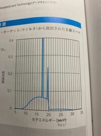 放射線の問題に出てくる吸収端って何ですか 画像は 乳房撮影用x線管か Yahoo 知恵袋