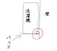 洗濯機のうらにものを落としたのですが、こんなことになってしまいました。
赤まるで示しているところにものが落ちたので、上から突っ張り棒でかきだしてみても突っ張り棒が当たらないのです。 どうやったらとれますか？お金がないので業者さんに頼むことができません。誰か知恵をおかしください。