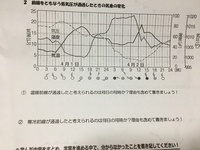 中2理科の天気の問題です 温暖前線が通過したと考えられるのは何日の何時か Yahoo 知恵袋