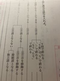 高校国語の文法に関する疑問です この単語一覧表というところの し で Yahoo 知恵袋