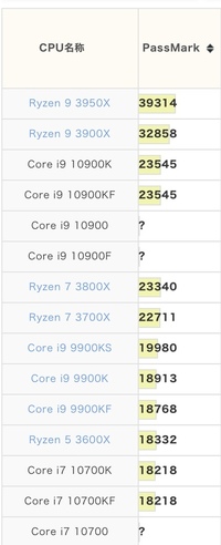 Pc起動時のファン全開の対処法が知りたいです Pcはあまり詳しくあ Yahoo 知恵袋