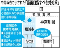 神奈川県の県庁所在地は横浜市です 京都府の府庁所在地は京都市です Yahoo 知恵袋