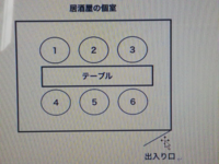 この場合 どこが上座と下座ですか 入口から一番遠い所が上座 Yahoo 知恵袋