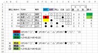 Excelの関数についてエクセルにてリーグ戦 野球やサッカーなど Yahoo 知恵袋