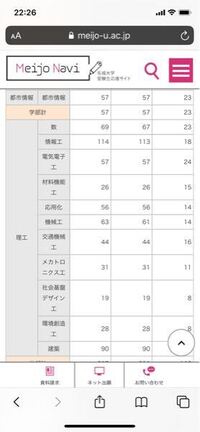 名城大学の理工学部の電気系学科に指定校推薦を考えています いま結 Yahoo 知恵袋