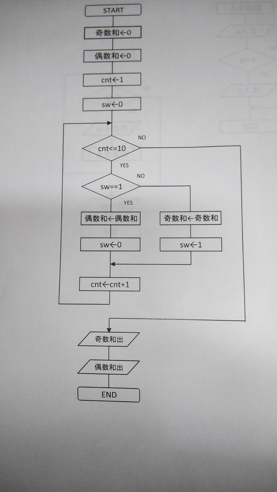 フローチャートをC言語で書きたいのですが、スイッチの部分がよく