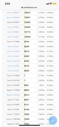 Intelのcoreifか9600kfか9600kの中なら Yahoo 知恵袋