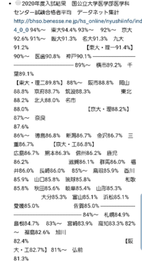 北海道大学医学部医学科 広島大学医学部医学科は この表だと評価低すぎない Yahoo 知恵袋