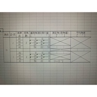 中古車の取り置きのことで 手付金を払って2ヶ月置いといてもら Yahoo 知恵袋