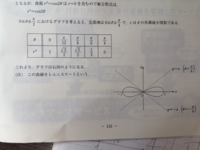 数学III 曲線 この、極座標のグラフの書き方が分かりません。θとrからどうやってx,yを導くんですか？お願いします。