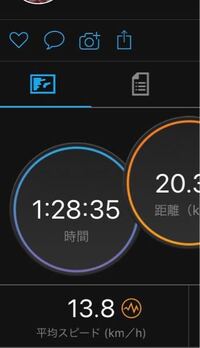 Garminconnectのアプリで平均スピードが表示されるのですが 平均 Yahoo 知恵袋