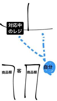 コンビニで順番を抜かされたのに店員が抜かした客に何も言わないこと Yahoo 知恵袋