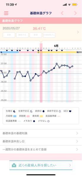 1人目を流産してしまう前は胸がすごく張って痛かったのですが ２回目の生理を Yahoo 知恵袋