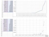 Excelで散布図を作成したいのですが 1900年1月1日となってしまいま Yahoo 知恵袋