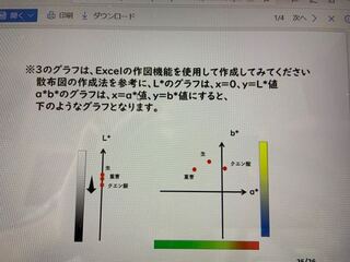 エクセルでこのようなグラフを作成するにはどうしたらいいですか Yahoo 知恵袋