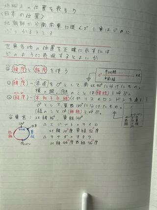 中1です 今日から自学ノートが課題になるのですが どうやってノートを書けば Yahoo 知恵袋