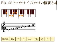 先輩にlineで質問して 答えてもらったとき スタンプで返信する Yahoo 知恵袋