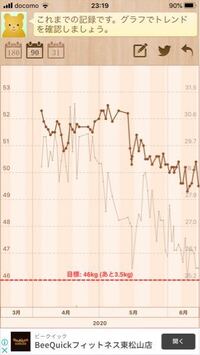 高校生女です 身長150センチ 体重52キロ 体脂肪率30 というぽっちゃ Yahoo 知恵袋