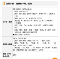 筑波大学の情報メディア創成学類 または情報学群全体 の雰囲気はどのような Yahoo 知恵袋