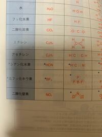 電子 式 窒素 窒素（N2）の化学式・分子式・構造式・電子式・分子量は？窒素の代表的な反応式は？