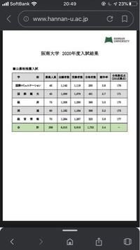 阪南大学経済学部の年の入試情報なんですがこの倍率高い方で Yahoo 知恵袋