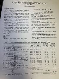 心理学のレポートのtableについて教えて欲しいです 40などの Yahoo 知恵袋