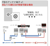 レコーダーからテレビに繋ぐbsアンテナケーブルが足りないので購入するつもり Yahoo 知恵袋