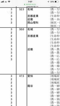 名城大学の実際の偏差値って日東駒専未満ですよね 理系ですら京都産 Yahoo 知恵袋