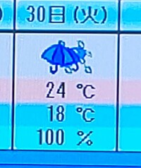 ケーブルテレビの天気マークですが、初めて見る雨の横に雨？のようなのがあるのですが、これは
何天気ですか？ 