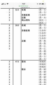 名城大学って大東亜帝国レベルですか 文系は47 5理系は5 Yahoo 知恵袋
