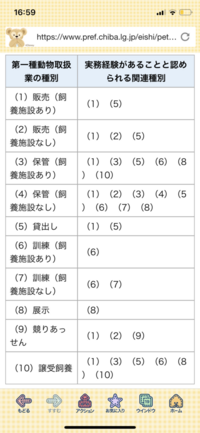 質問お願いします ブリーダーになりたく 動物取扱業の登録をしたいの Yahoo 知恵袋