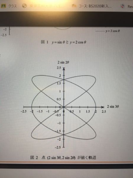 ページの表記について例えば、ページ13とする場合に、「P13」な