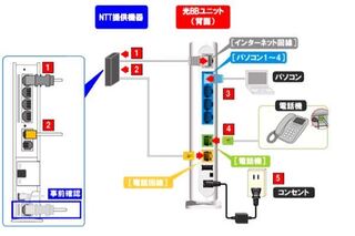 ソフトバンクの無線lanルーター 光bbユニット を市販のルータ Yahoo 知恵袋