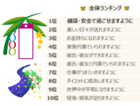 七夕大喜利 とんでもない願い事を短冊に書いて織姫様と彦星様を激怒させてくださ Yahoo 知恵袋