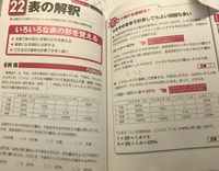 Spiの表の問題です おそらく小学生くらいで習う算数なのでしょう Yahoo 知恵袋