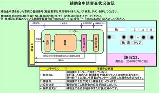 補助 金 状況 サポカー 進捗