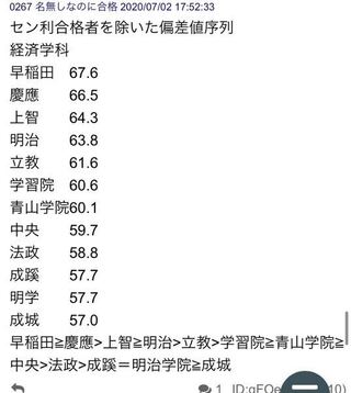 成成明学と学習院中央法政の差は大きいですよね 河合塾センター利用合格 Yahoo 知恵袋