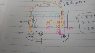 中3理科イオンの範囲この電池を作る実験では 水素イオン 陽イオン がプラス Yahoo 知恵袋
