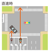 自転車 車道 左折レーン 直進 事故
