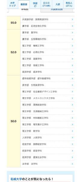 名城大学の偏差値が50 0 55 0となりました 年々 名 Yahoo 知恵袋
