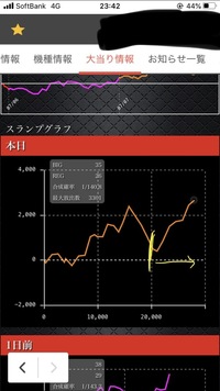 プレミアムハナハナの消化不良台 10のrb8の2467g 7521 Yahoo 知恵袋