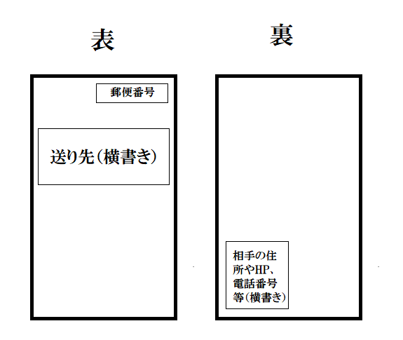 横書き 返信用封筒 に関するq A Yahoo 知恵袋