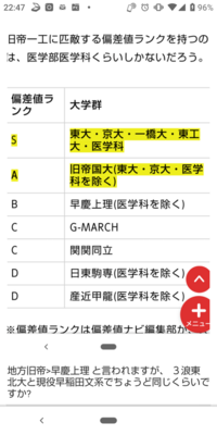 早稲田大学の人間科学部とスポーツ科学部は 難易度が違いますか Yahoo 知恵袋